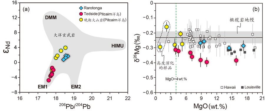 WangXJ PNAS FIG2.jpg