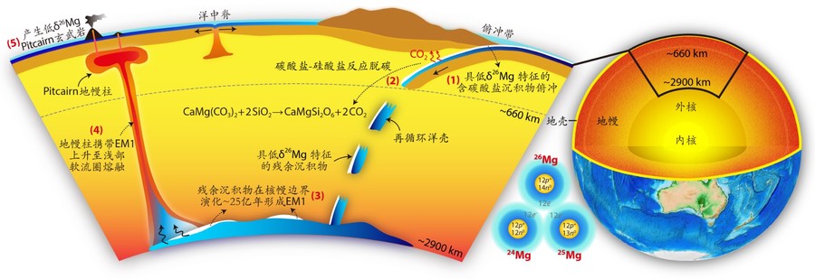 WangXJ PNAS FIG3.jpg